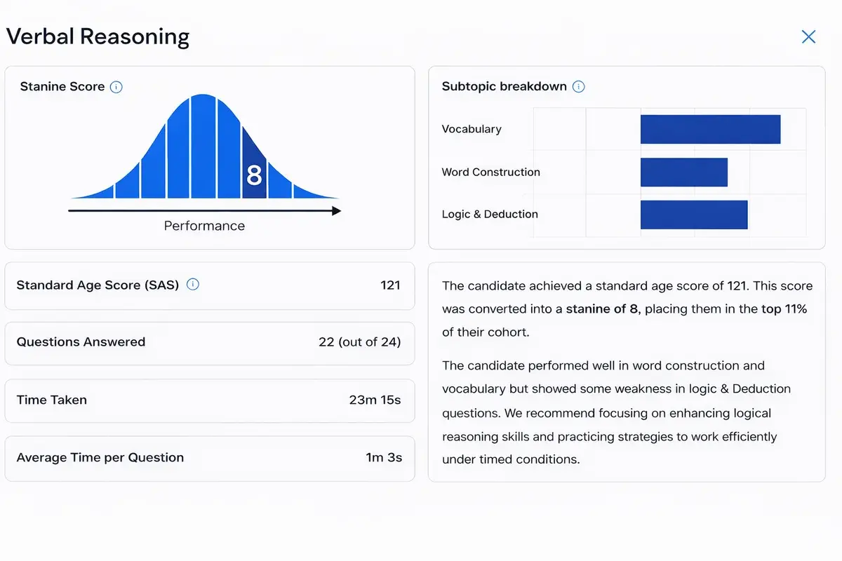 Sample Score Report